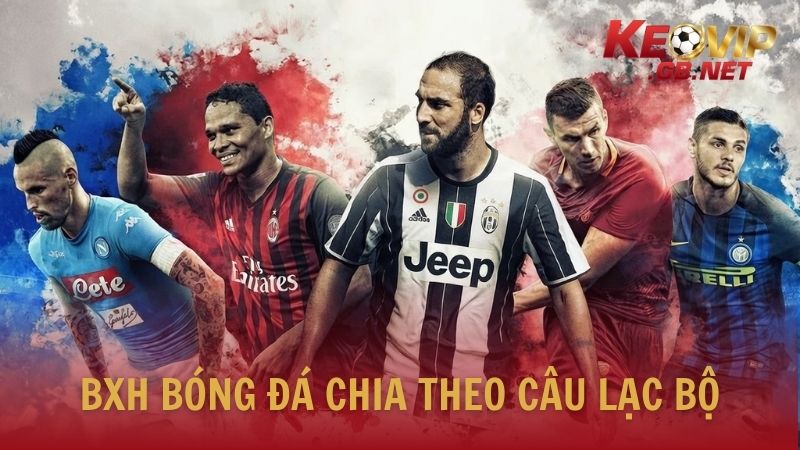 BXH bóng đá chia theo câu lạc bộ
