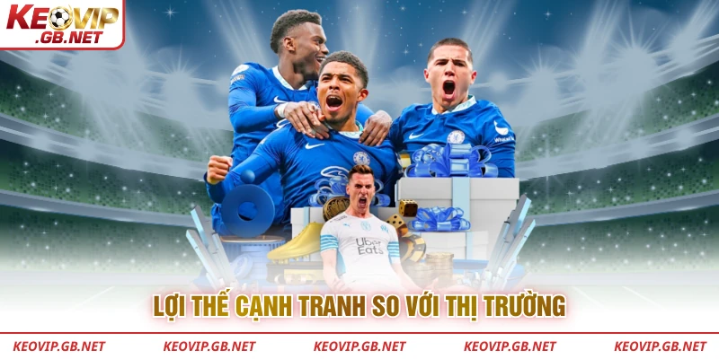 Lợi thế cạnh tranh so với thị trường