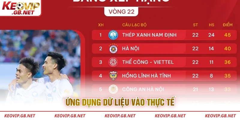 Ứng dụng dữ liệu vào thực tế